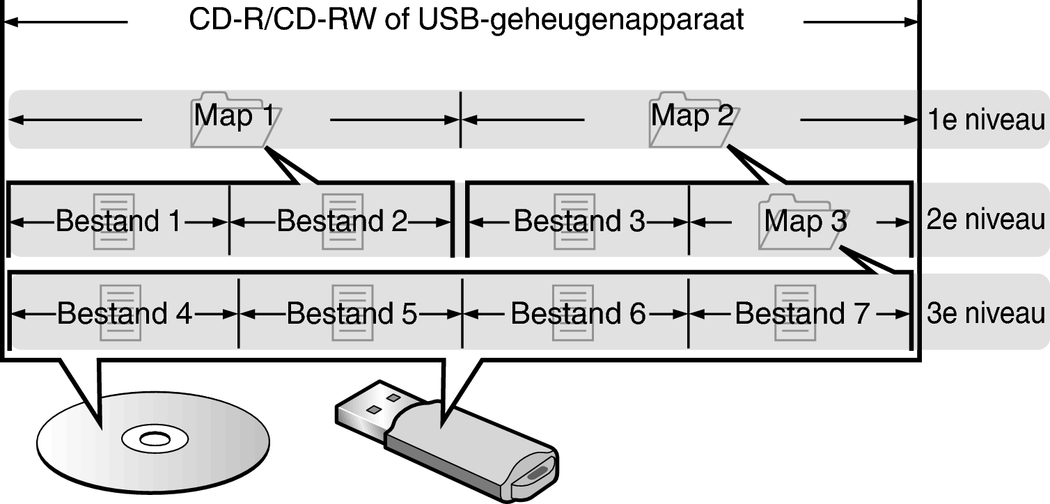 Pict Folder File Disc USB